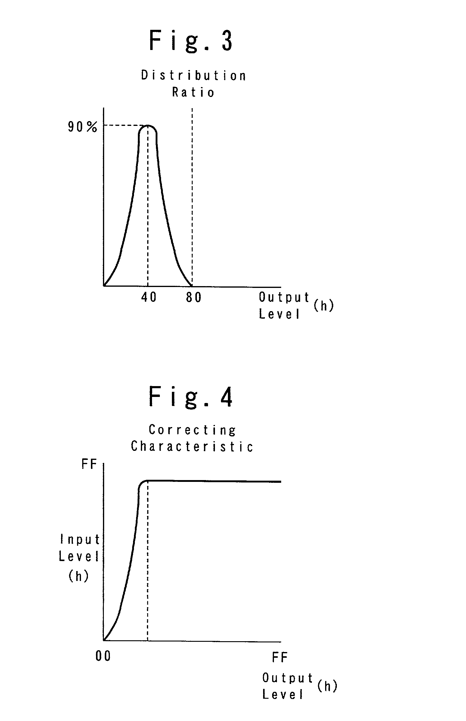 Image quality correcting circuit