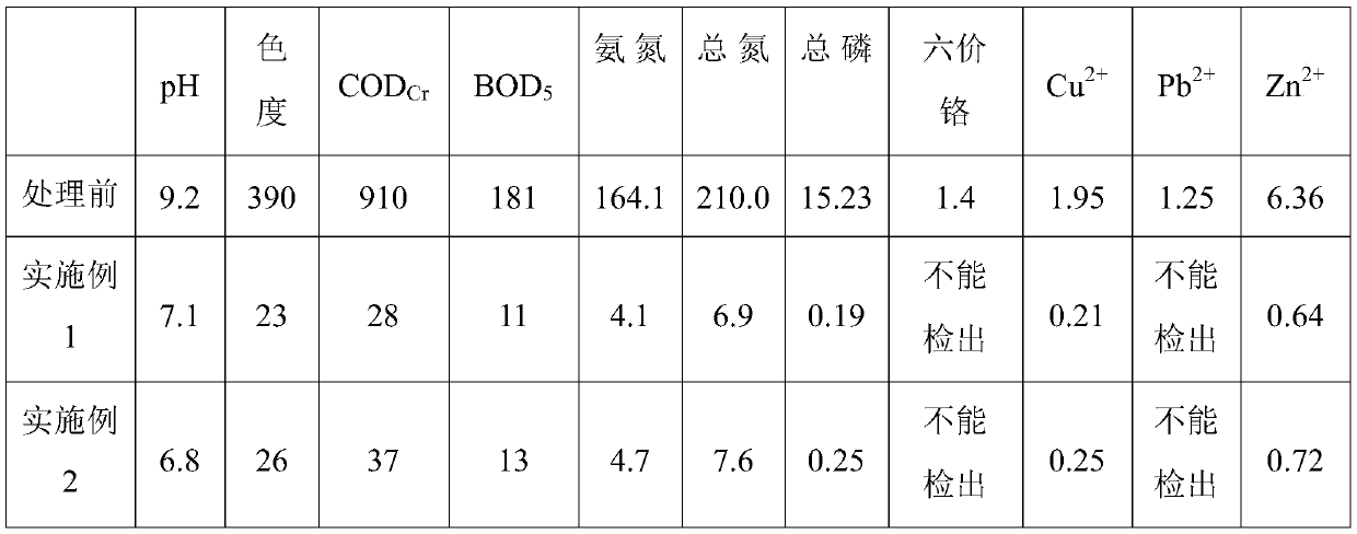 Preparation of resin microspheres of resin microspheres in printing and dyeing wastewater treatment and application thereof