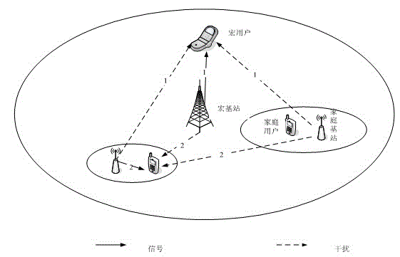 Game-theory-based power distribution method in home base station system