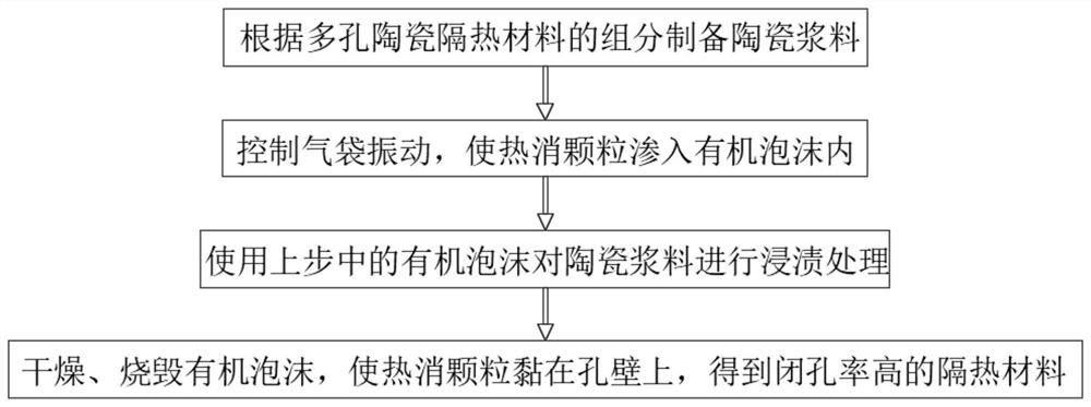 Preparation method of porous thermal insulation material with high closed porosity