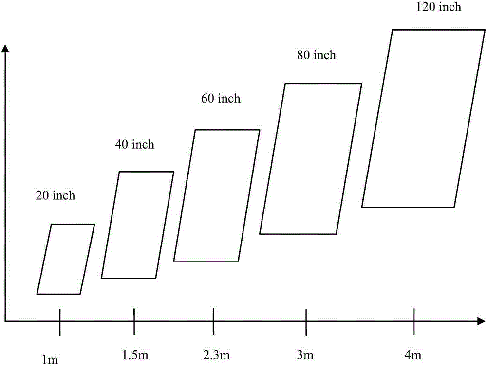 Projection method for intelligent projection robot, and robot employing projection method