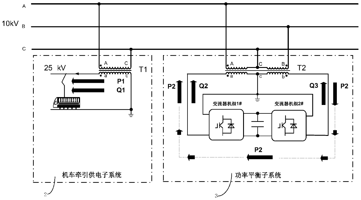 A Balanced Power Supply System for Electric Locomotive Test Line