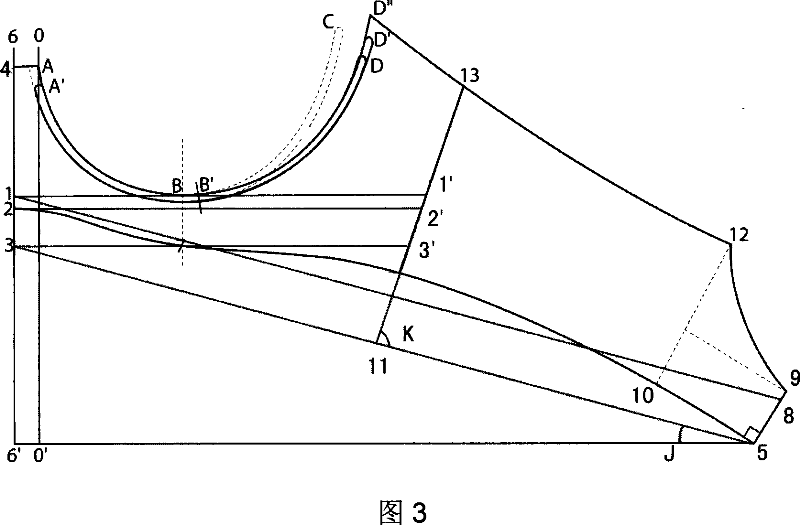 Method of designing structure of the mass customized bra based on the technique of surface modeling