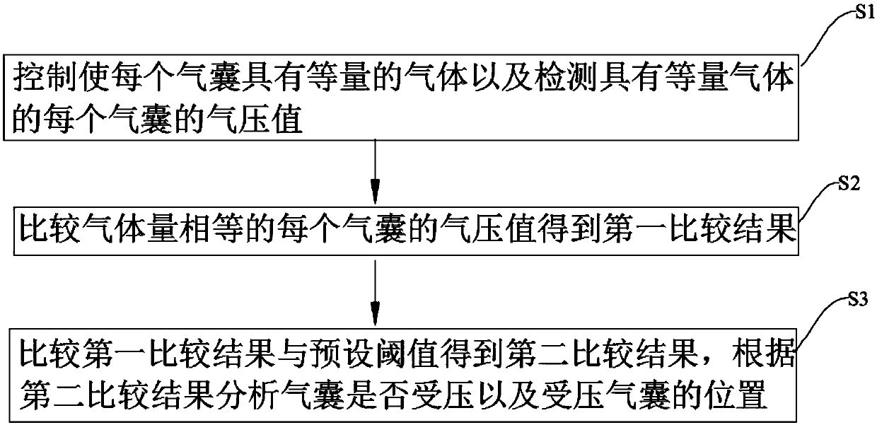 Position detecting device, snore-ceasing pillow and cushion containing position detecting device and control method of snore-ceasing pillow