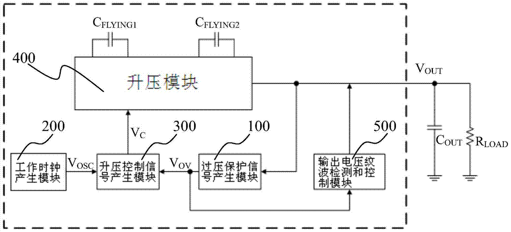 An open-loop charge pump circuit for increasing output voltage ripple frequency