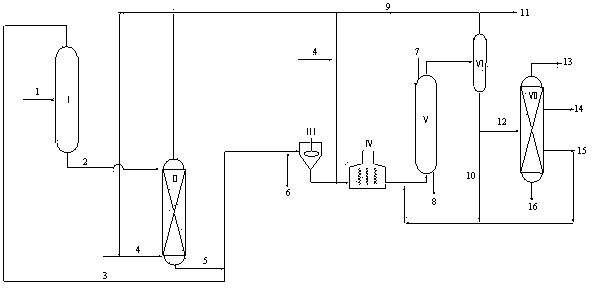 Coal liquefied oil boiling bed hydrogenation technique