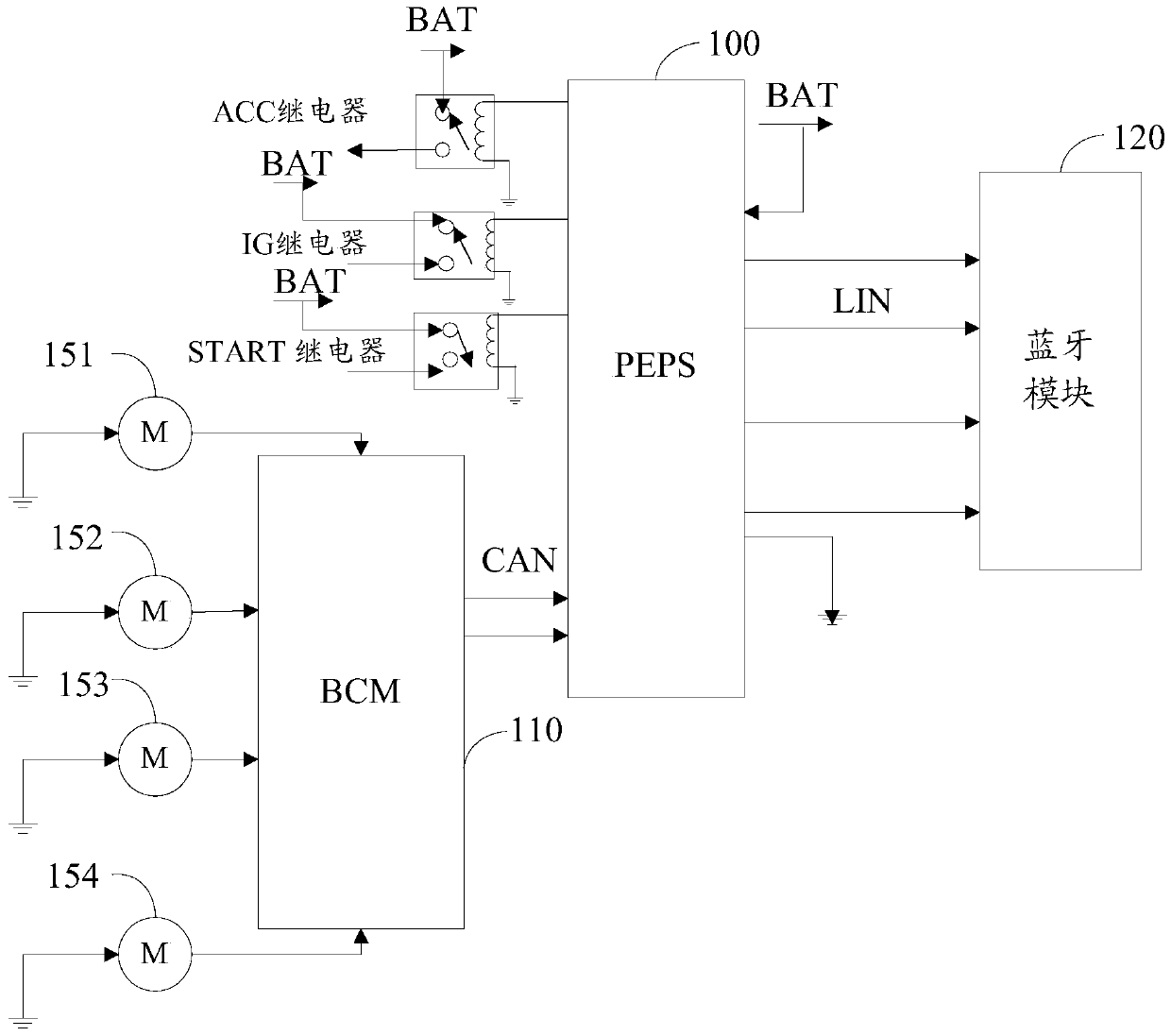 Vehicle control method and system