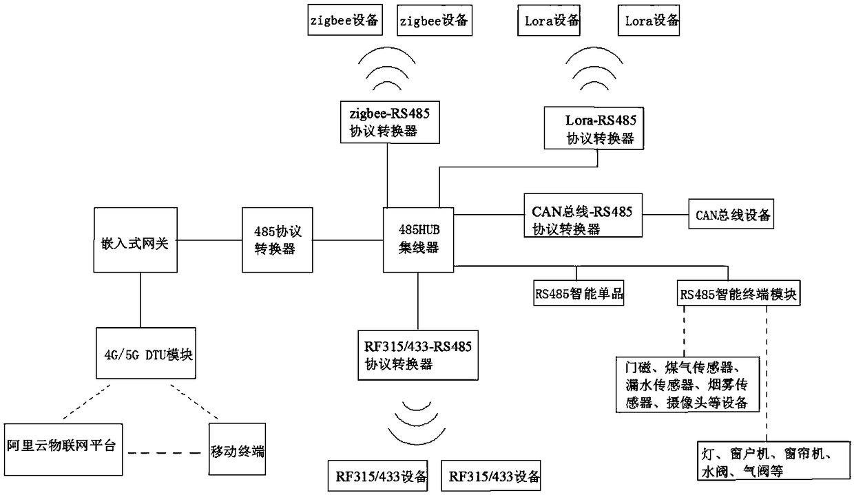 Intelligent home system