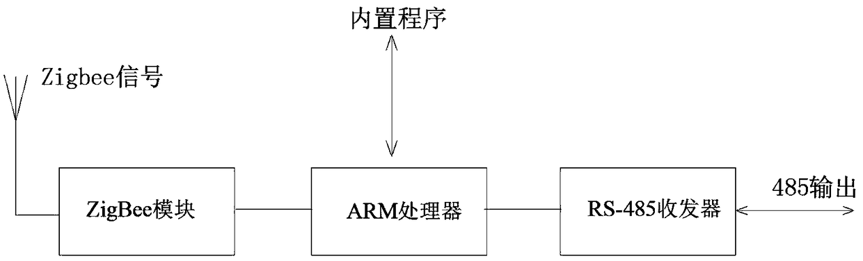 Intelligent home system