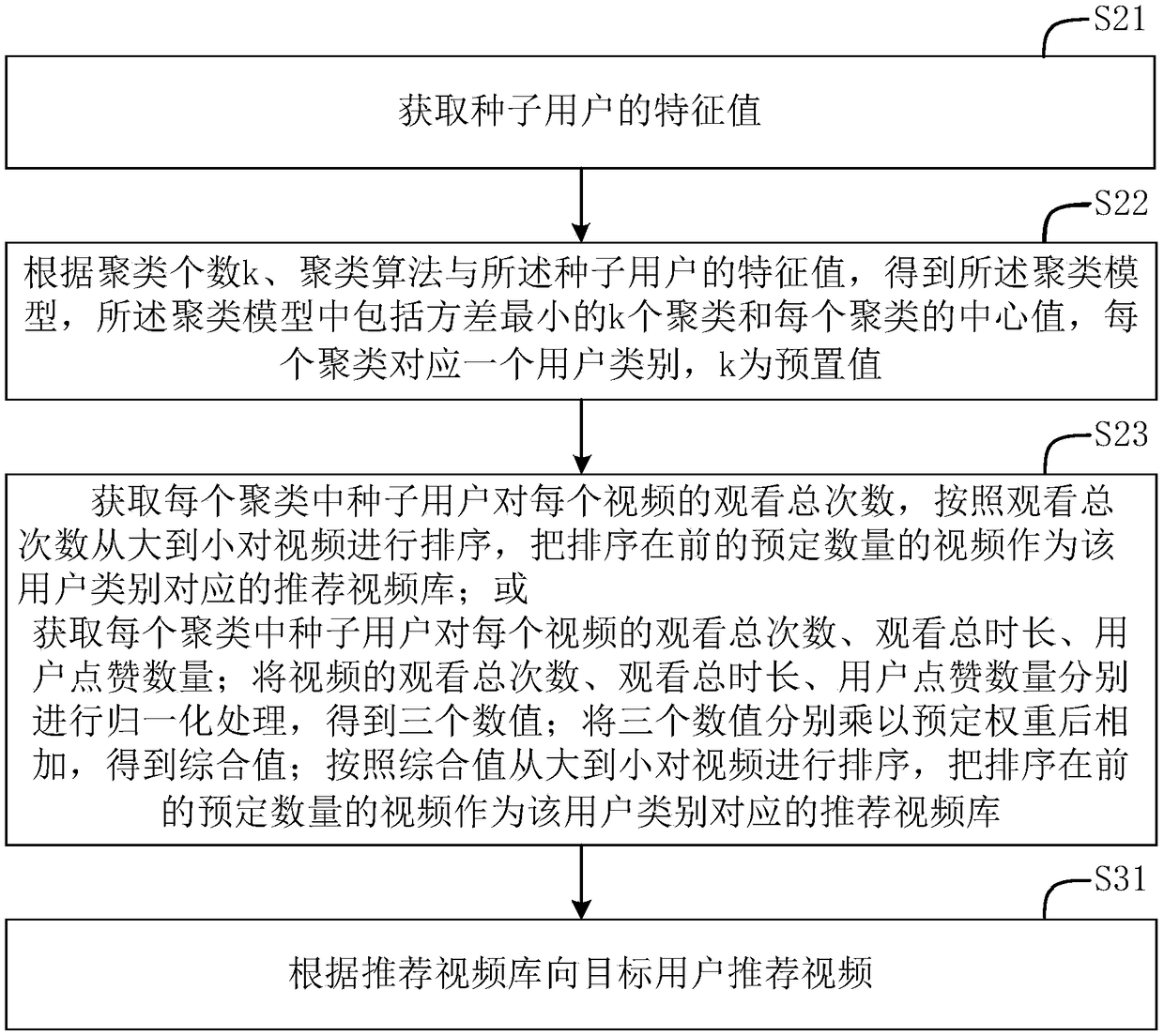 Video recommendation method and apparatus, storage medium, and server