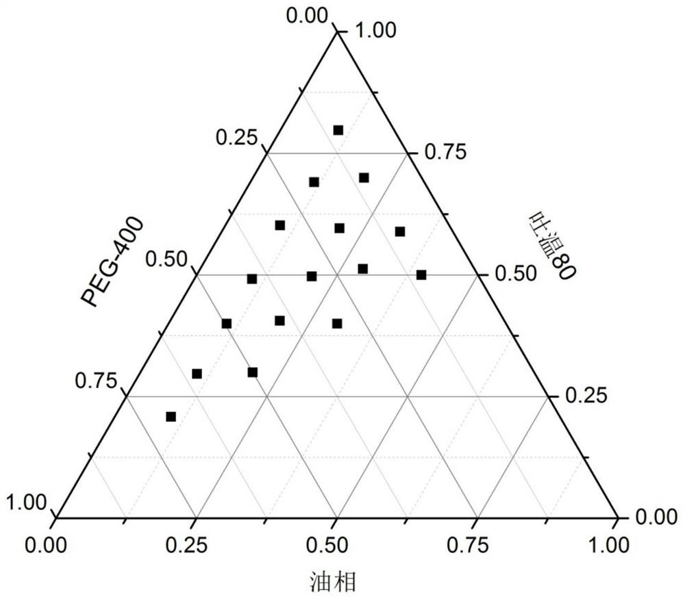 A self-emulsifying oral preparation of terpene pharmaceutical composition and its preparation method and application