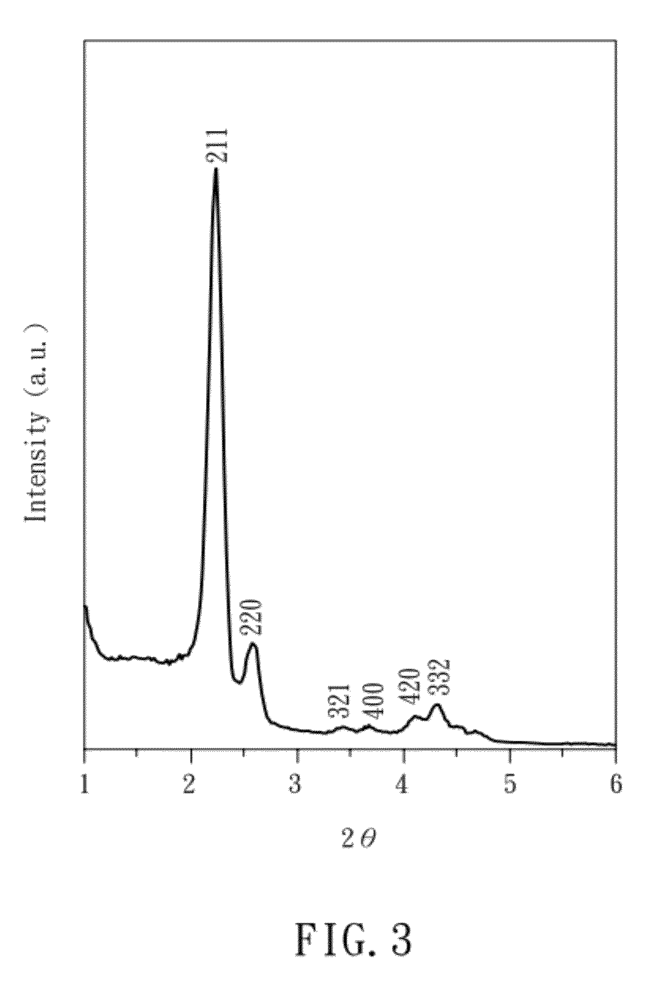 Hollow metal sphere with mesoporous structure and method for manufacturing the same