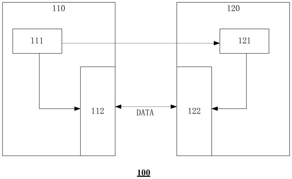 Daughter boards, motherboards and verification systems