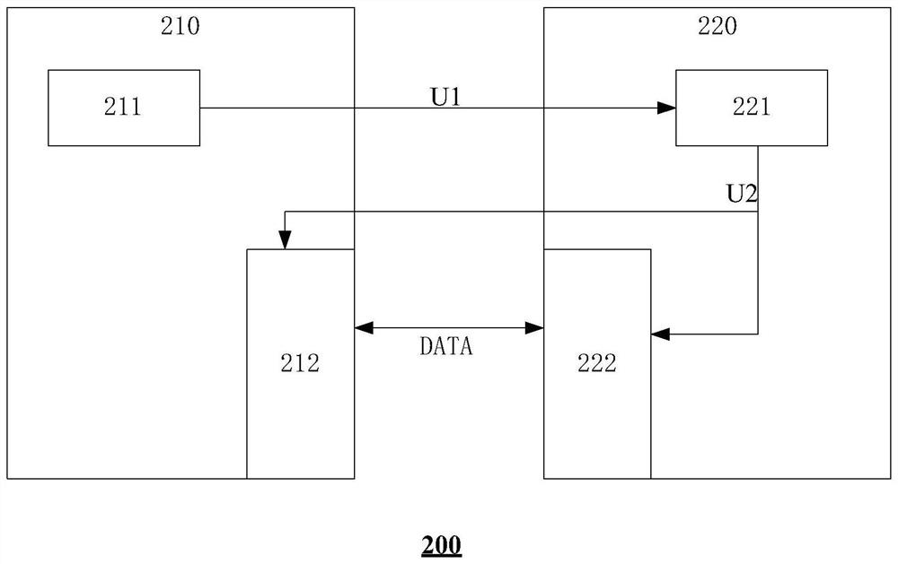 Daughter boards, motherboards and verification systems