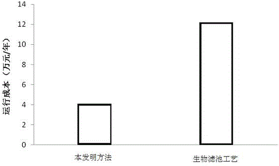 Three-level prevention and control method of non-point source pollution in natural villages on lake island shore