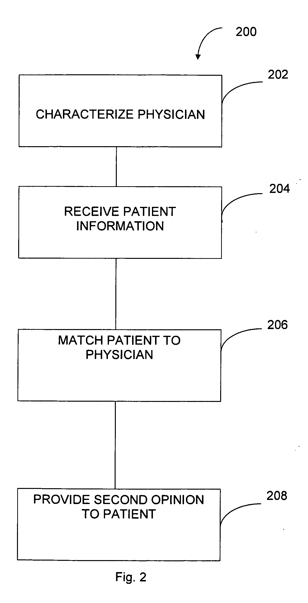 System, method and apparatus for second opinion