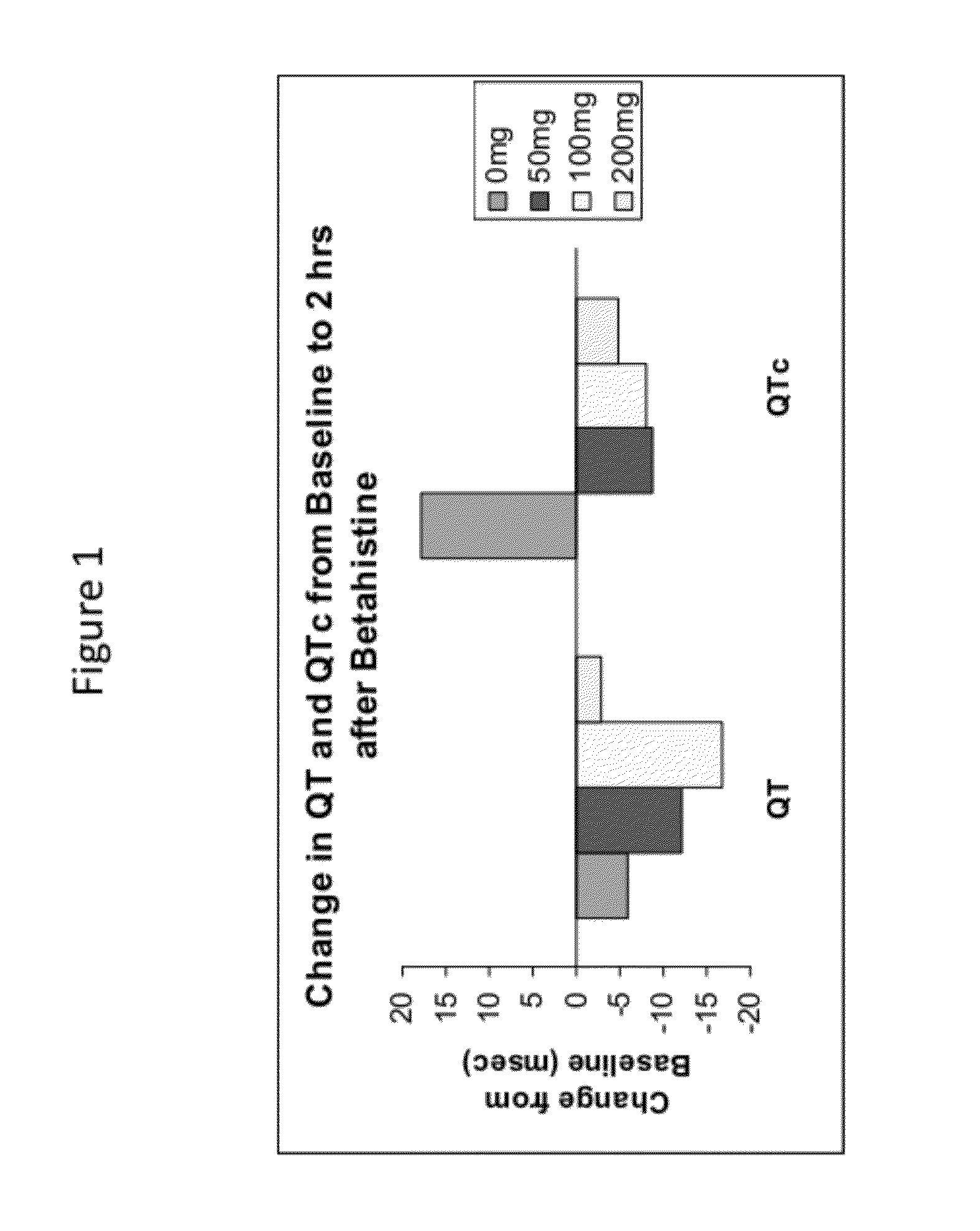 Treatment methods employing histamine H3 receptor antagonists, including betahistine