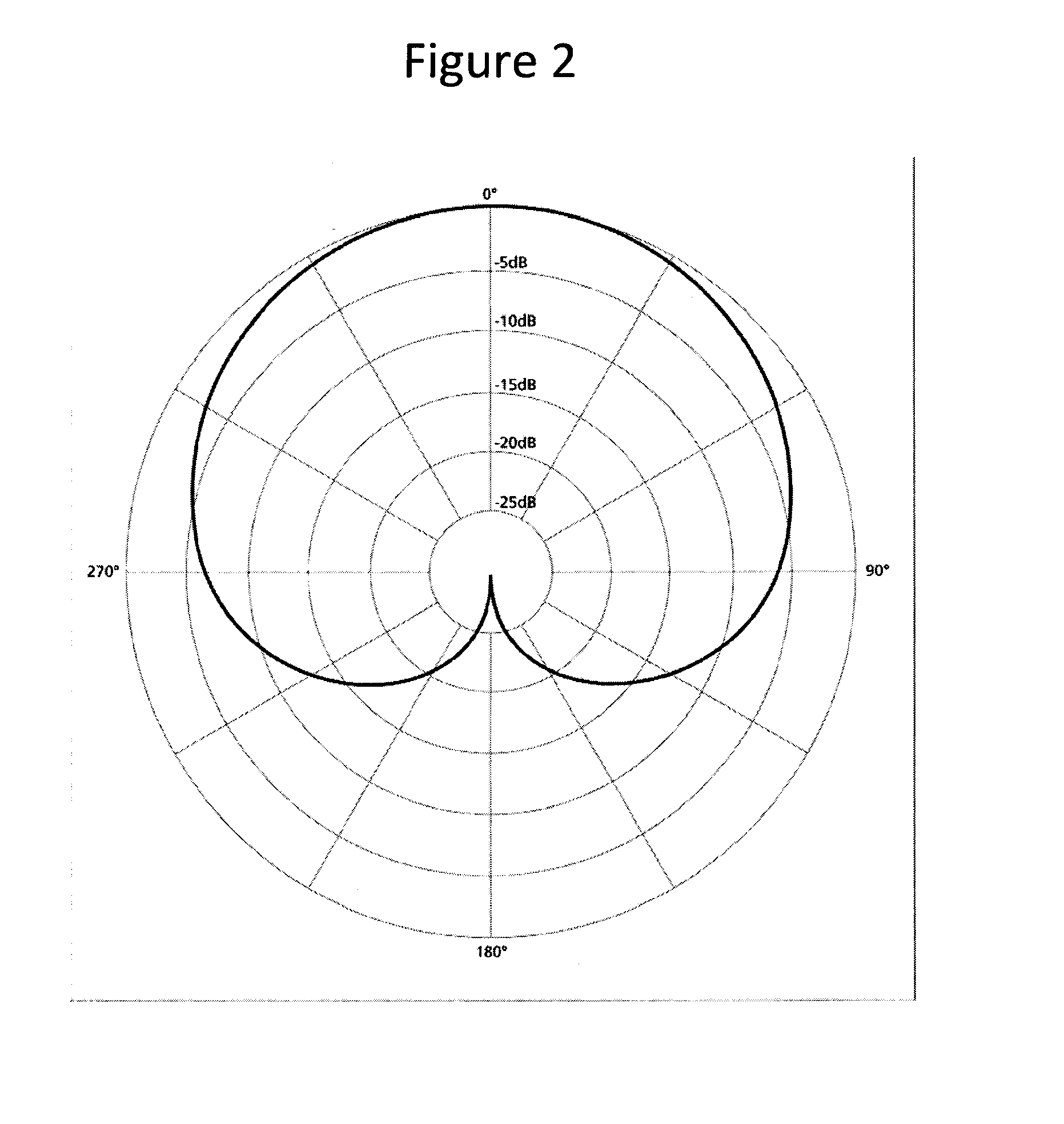 Active noise cancellation method for automobiles