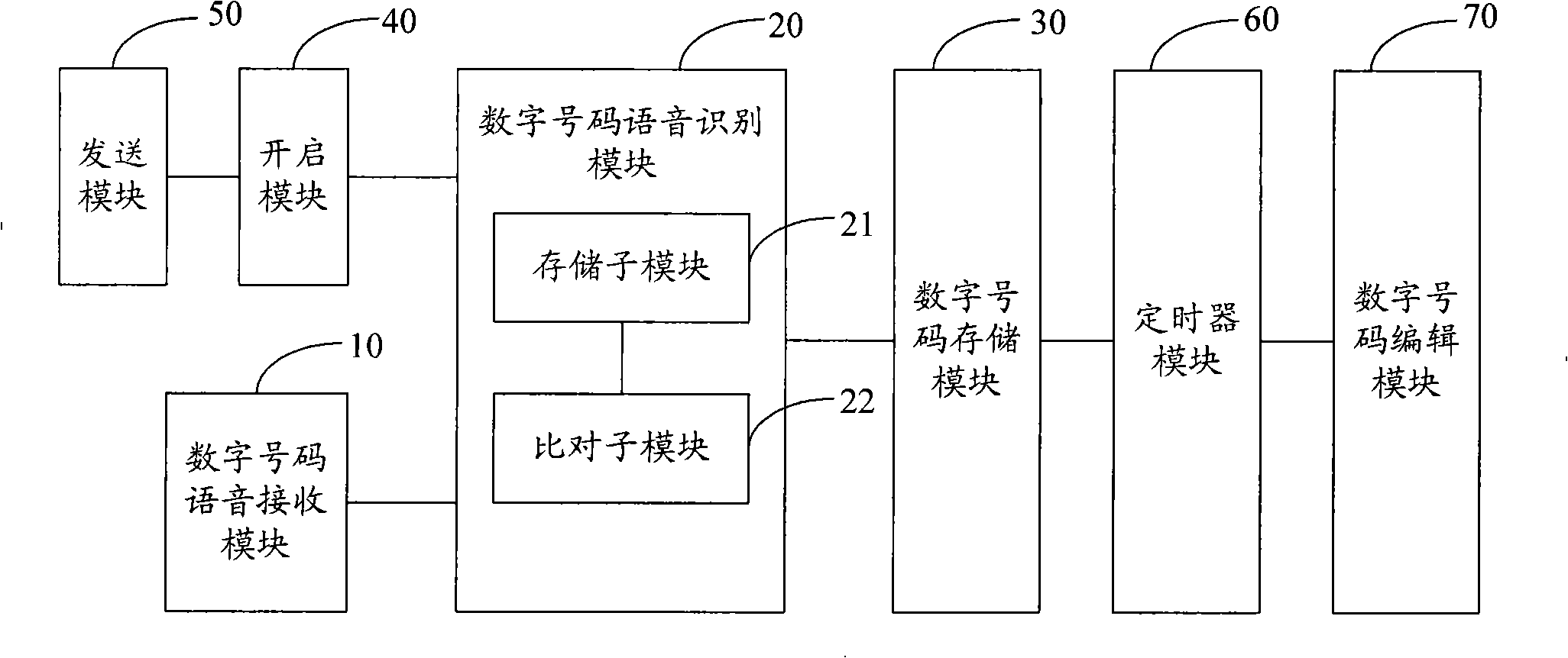 Mobile terminal and method for automatically storing digital number of the same