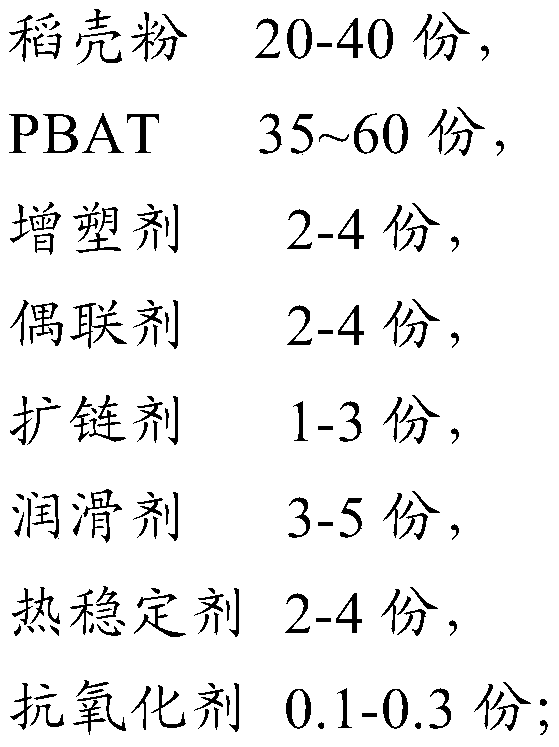 Rice husk powder/PBAT biomass-based fully degradable material and preparation method thereof