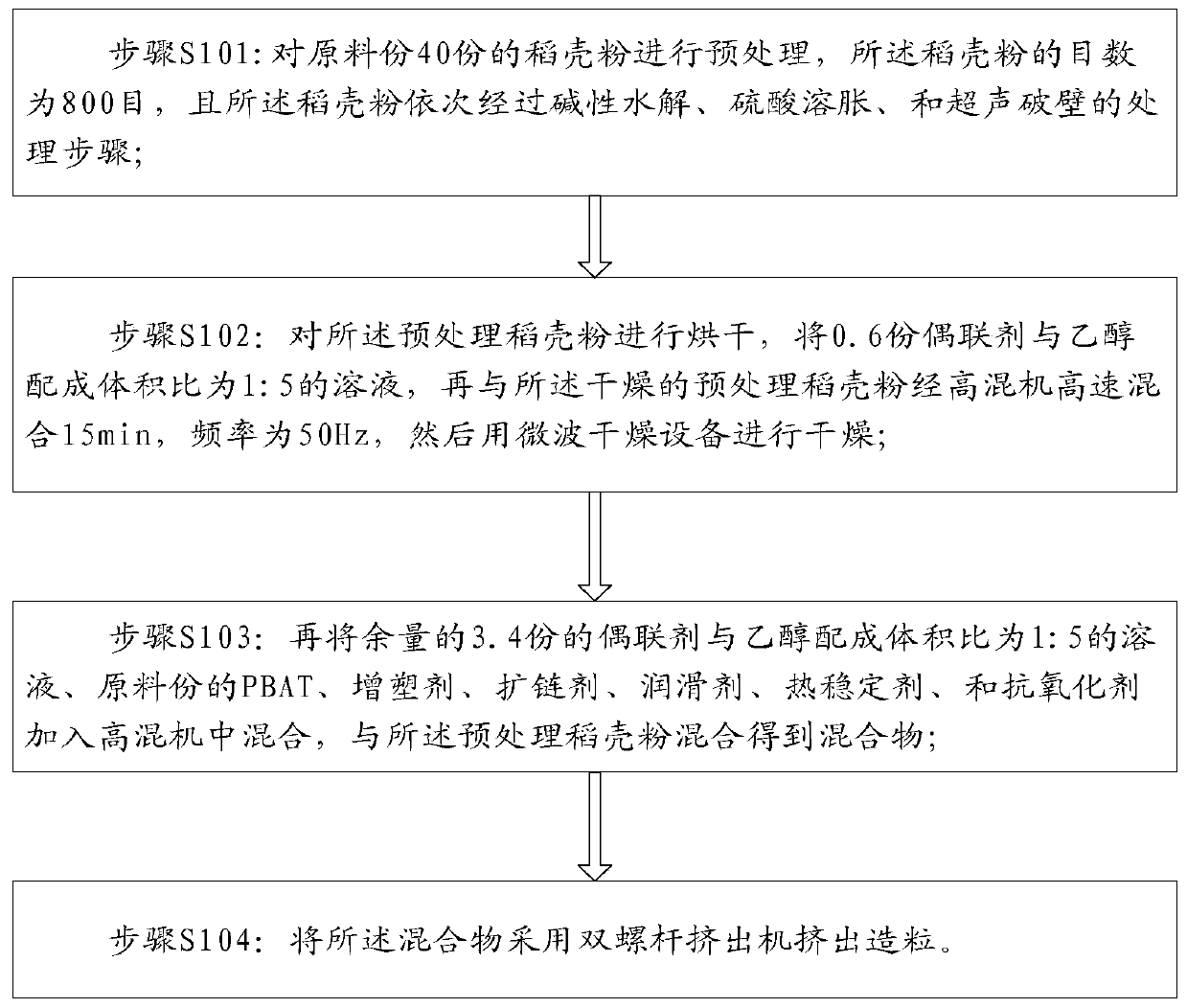 Rice husk powder/PBAT biomass-based fully degradable material and preparation method thereof