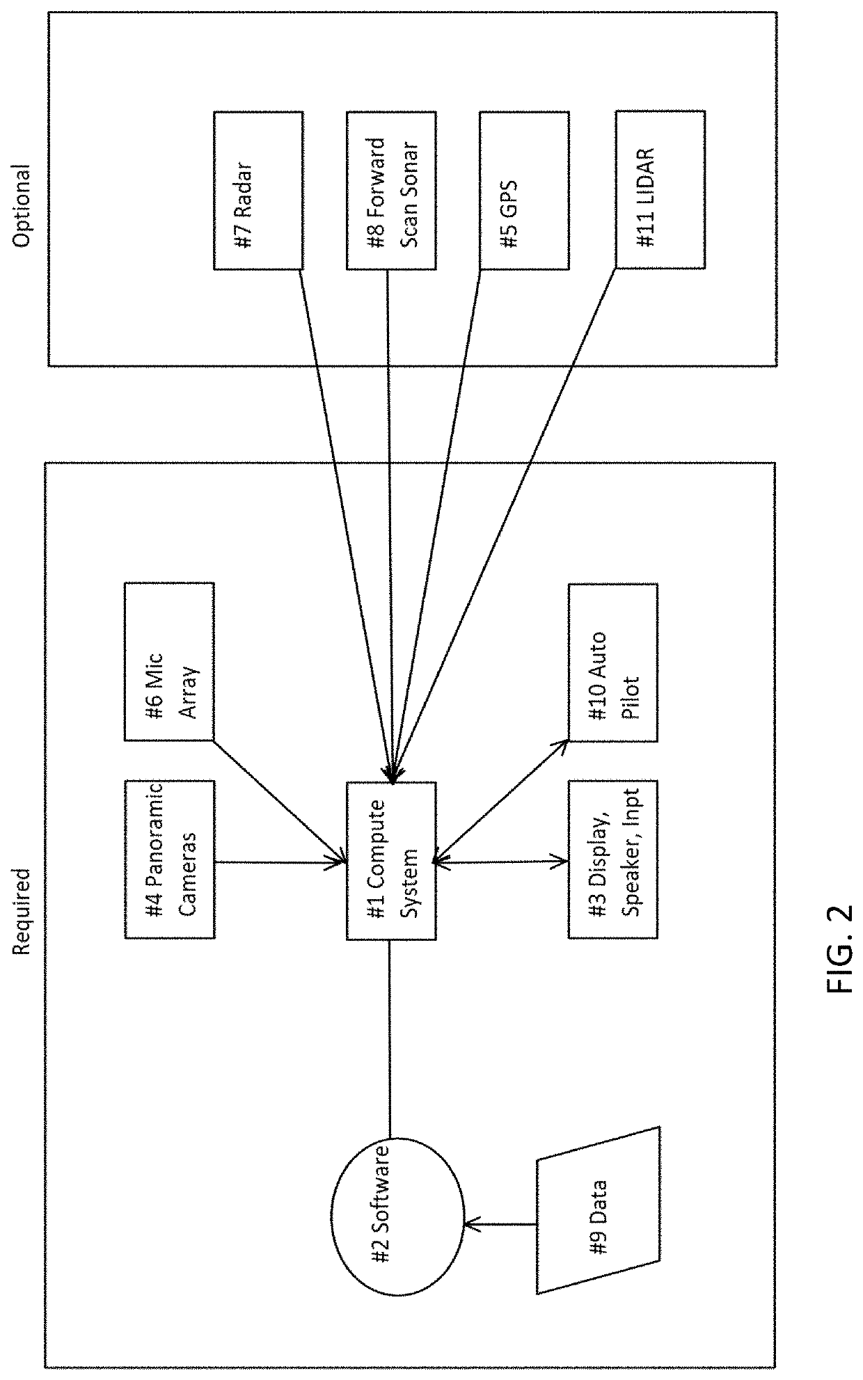 System and method for autonomous maritime vessel security and safety