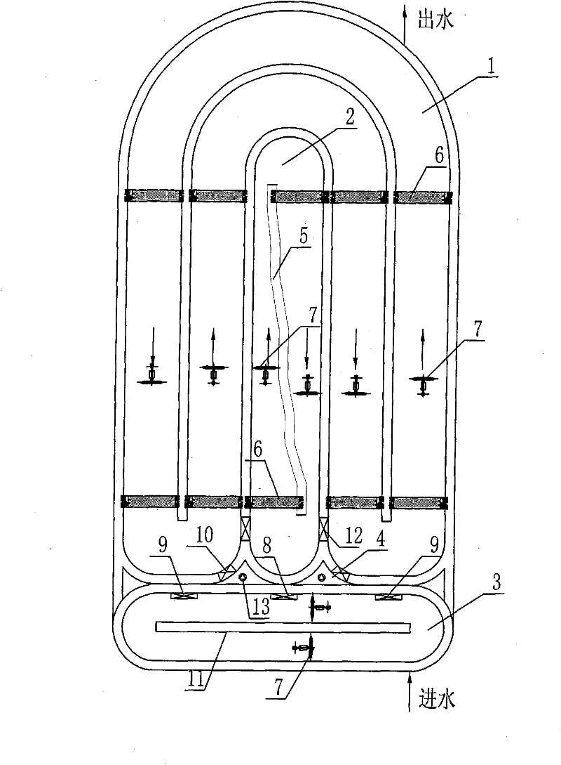 Improved Carrousel oxidation ditch