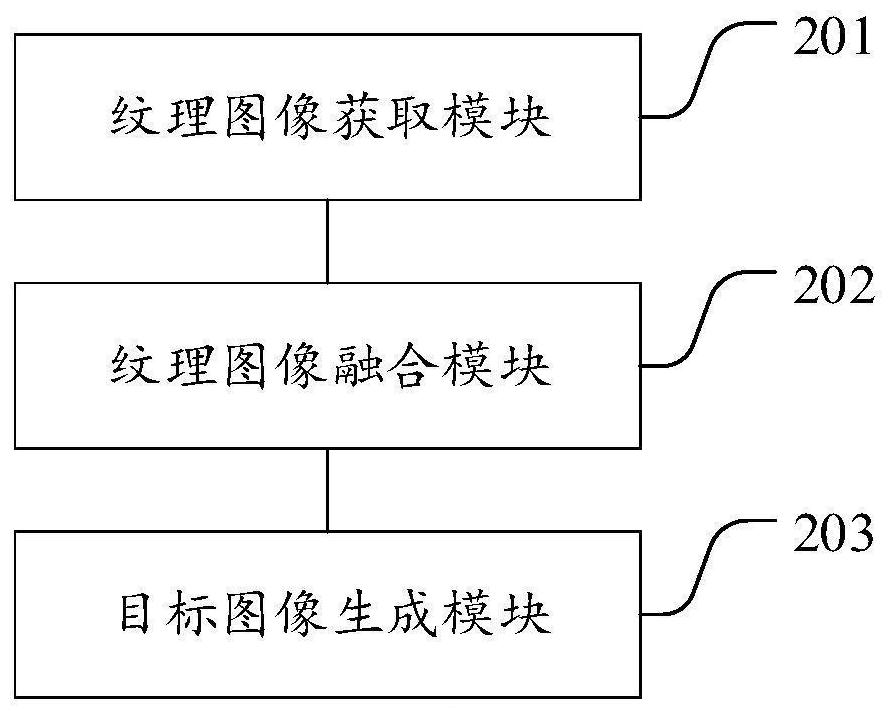 Image processing method and device and device for image processing