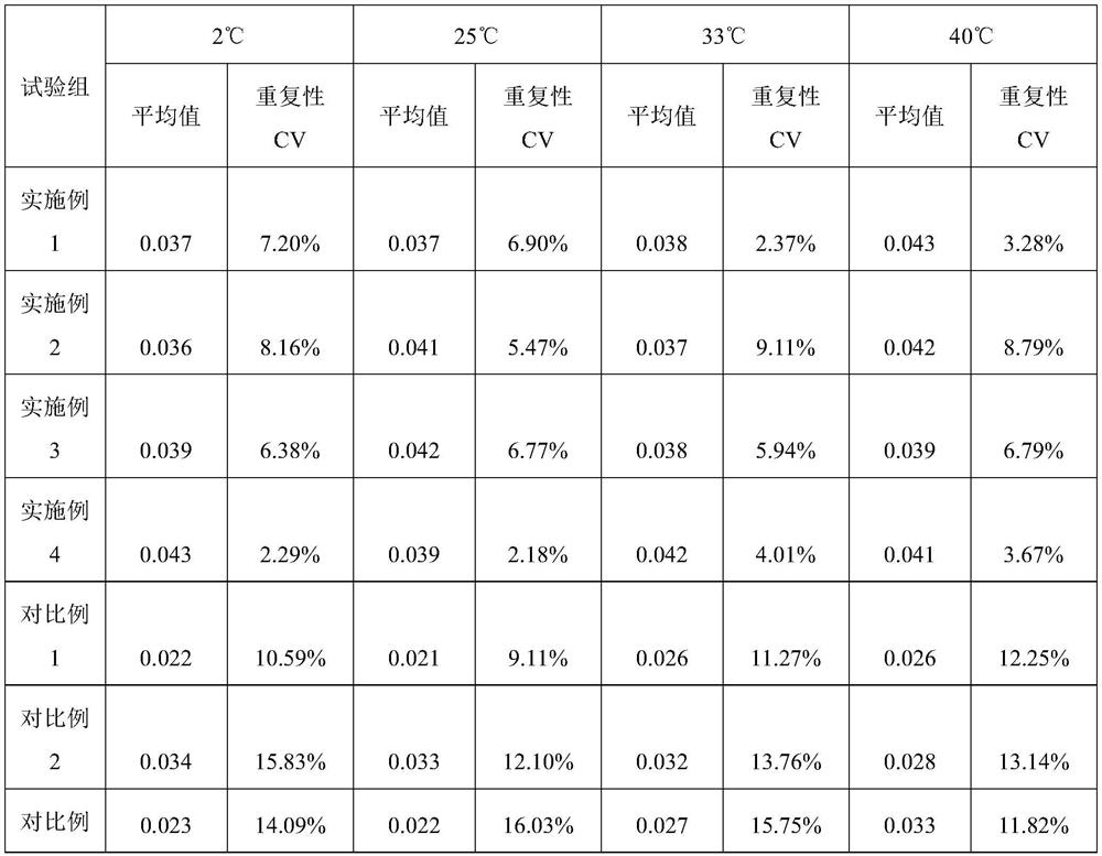 Buffer and preparation method for preservation of superparamagnetic particles and their protein conjugates