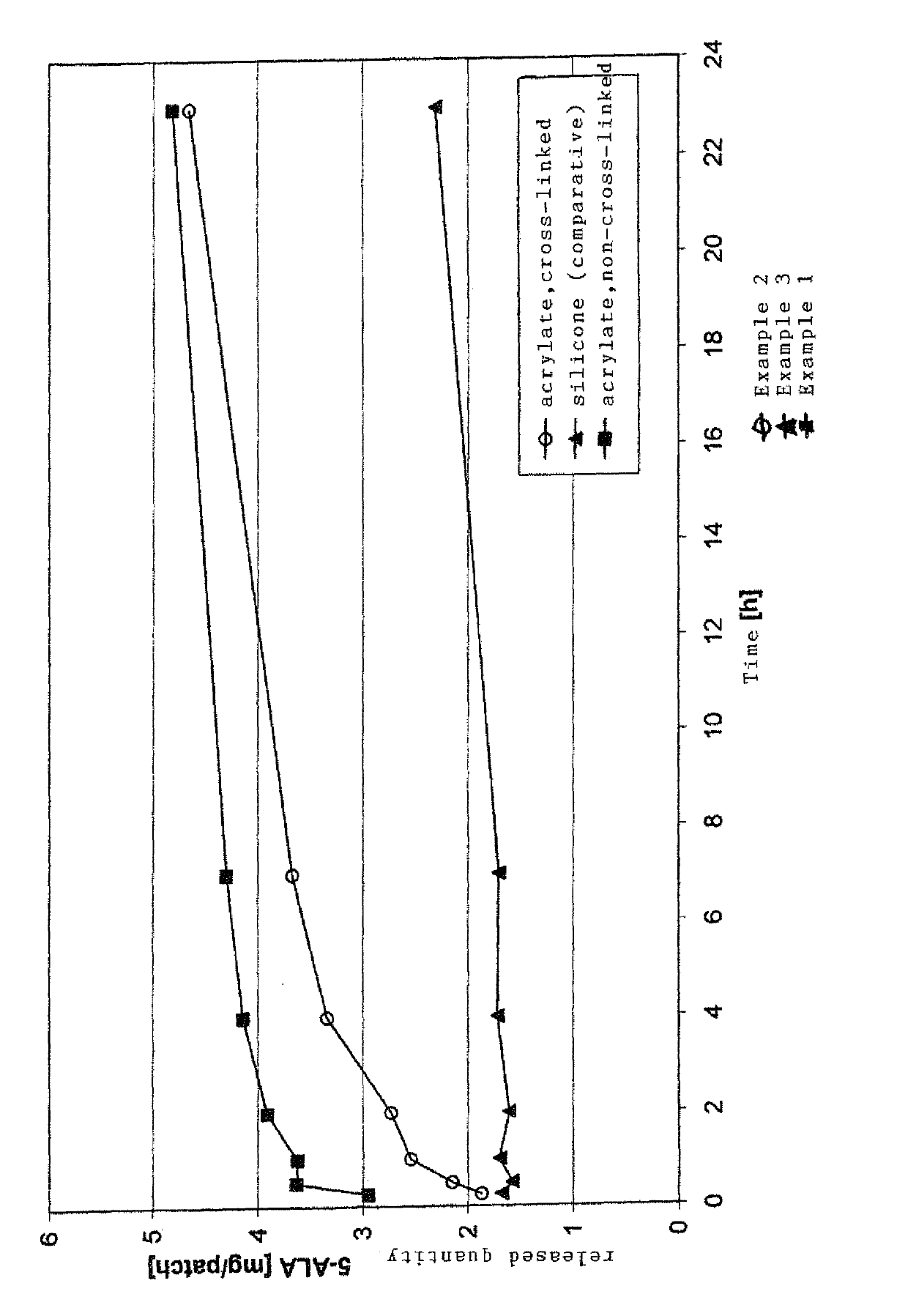 Transdermal therapeutic system for 5-aminolevulinic acid hydrochloride