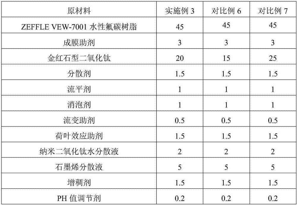 Dustproof and static conductive environmental protection coating for air purifying equipment