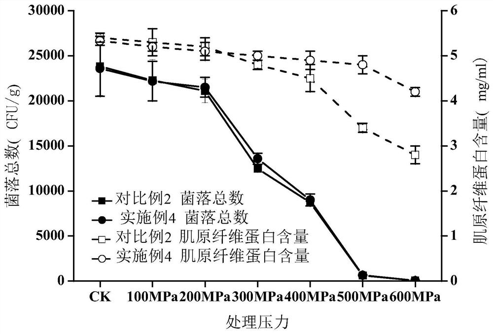 Processing method of crab paste