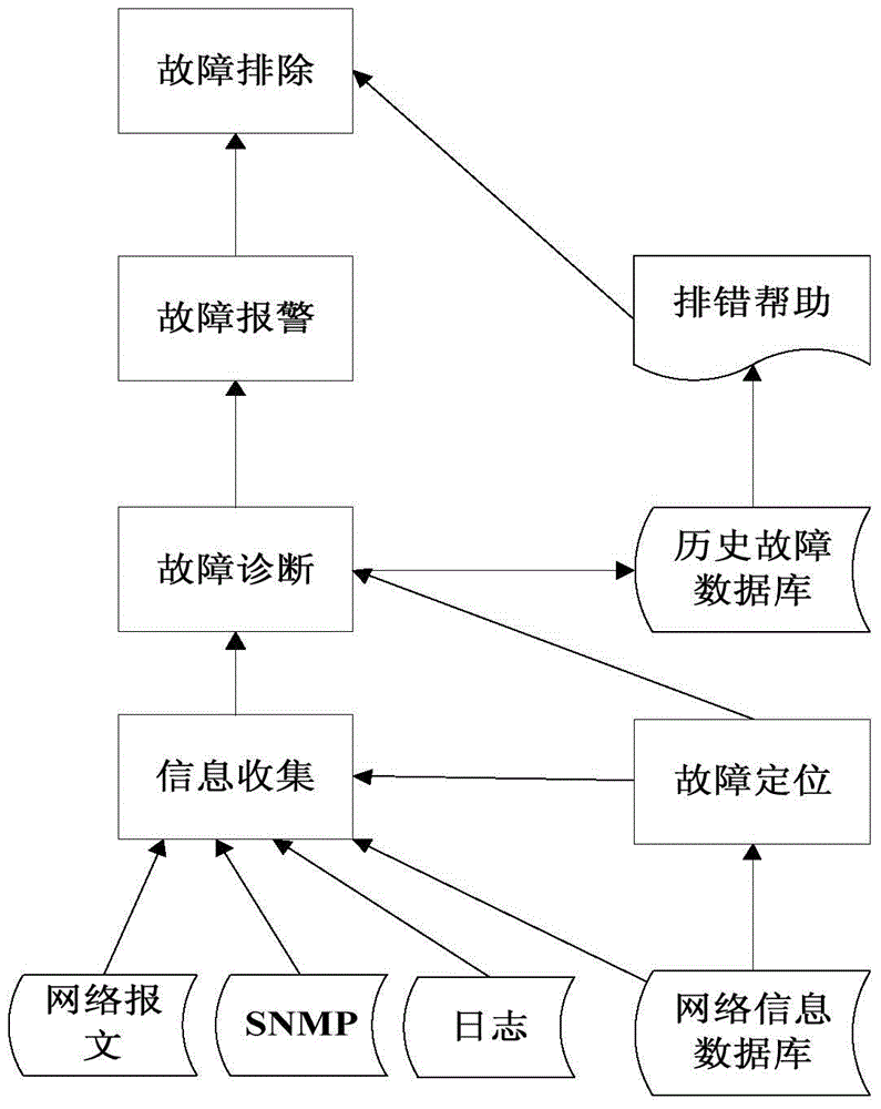 A self-diagnosis method for network sampling and control links of smart substations