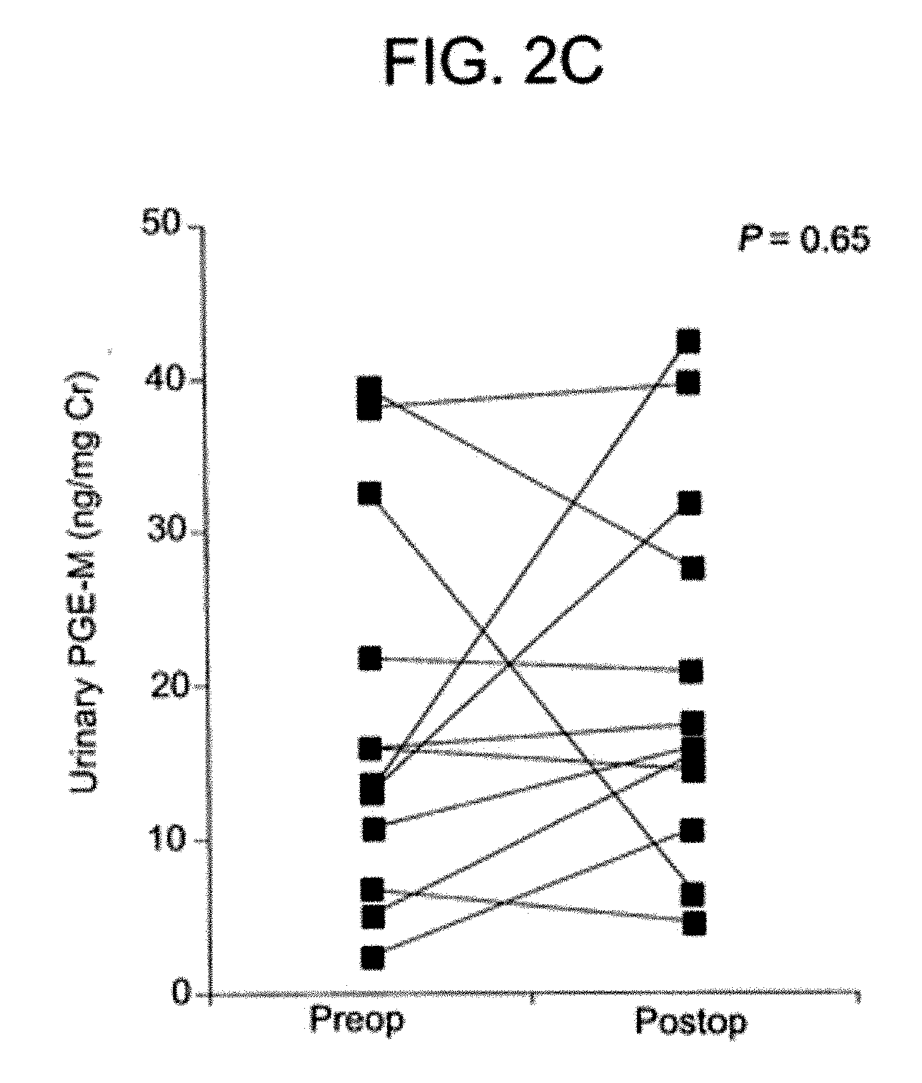 PGE-M as a biomarker of pulmonary inflammation