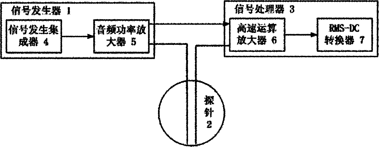 Conductive probe liquid holdup gauge