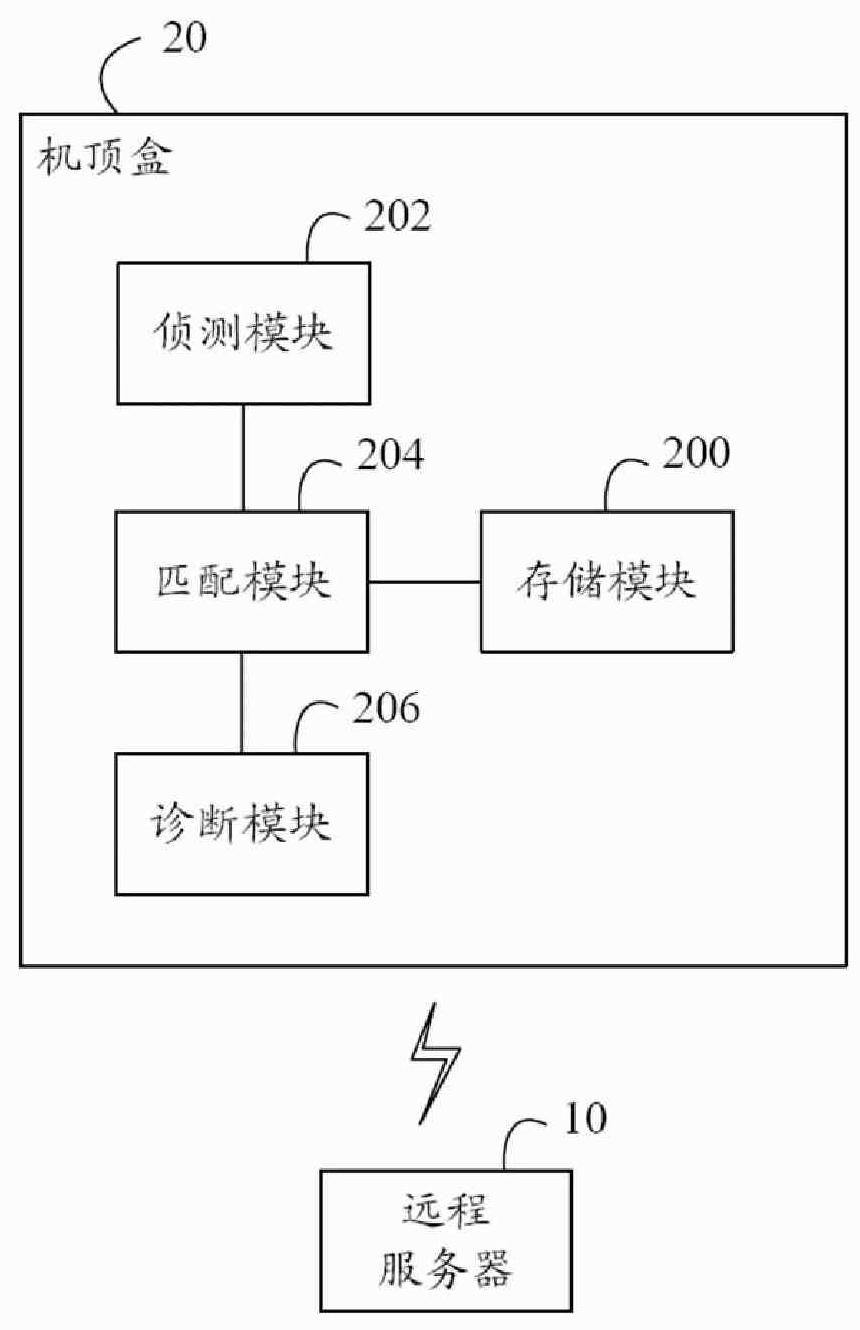 Set top box and remote diagnostic method thereof