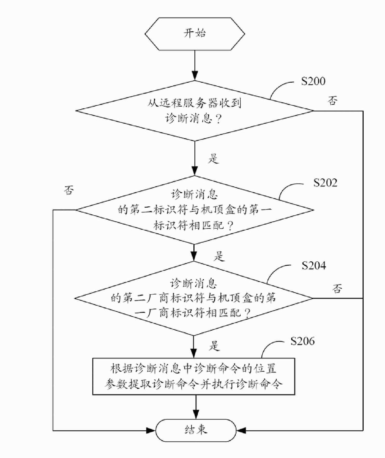 Set top box and remote diagnostic method thereof