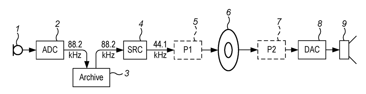 Non linear filter with group delay at pre-response frequency for high res radio