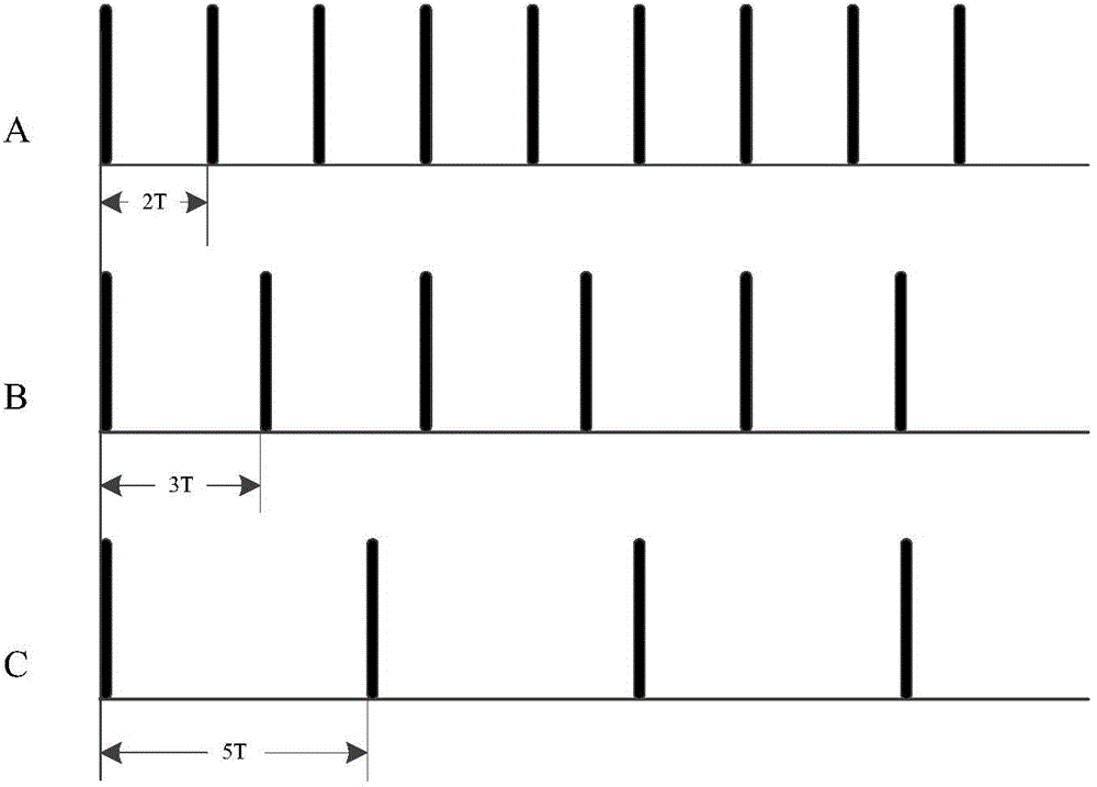 Display interface refresh method and device