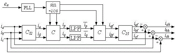 Harmonic current detection method for novel active power filter