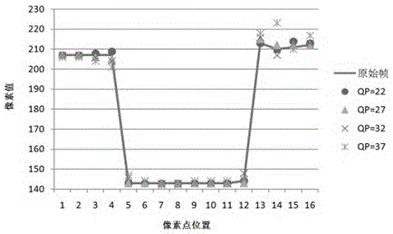 Improved HEVC sample point self-adaption compensation method