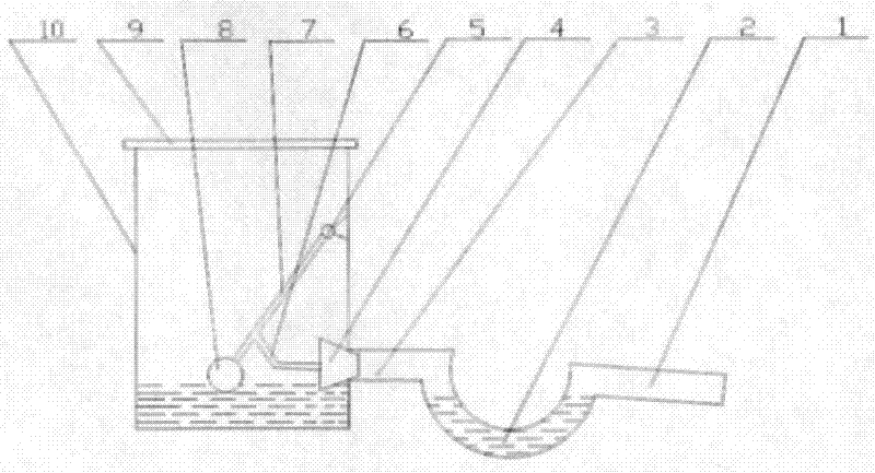 An automatic closing floor drain in a clean air-conditioned room