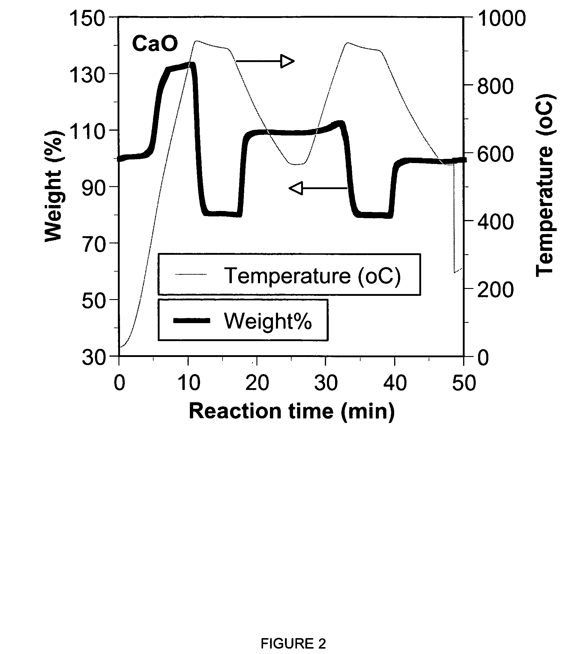 Separation of carbon dioxide (CO<sub>2</sub>) from gas mixtures