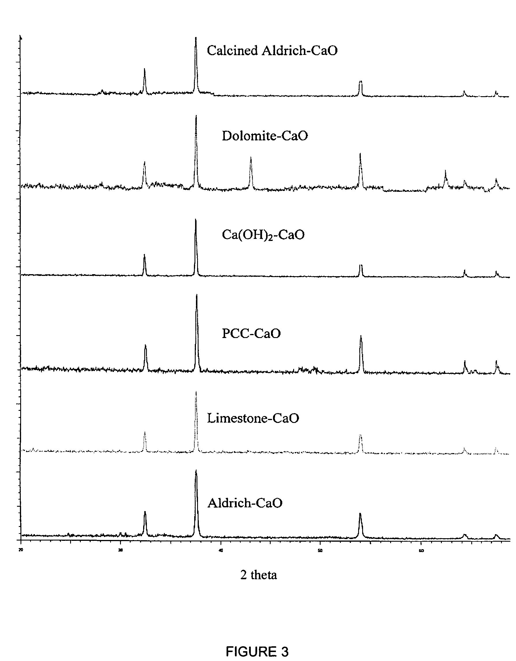 Separation of carbon dioxide (CO<sub>2</sub>) from gas mixtures