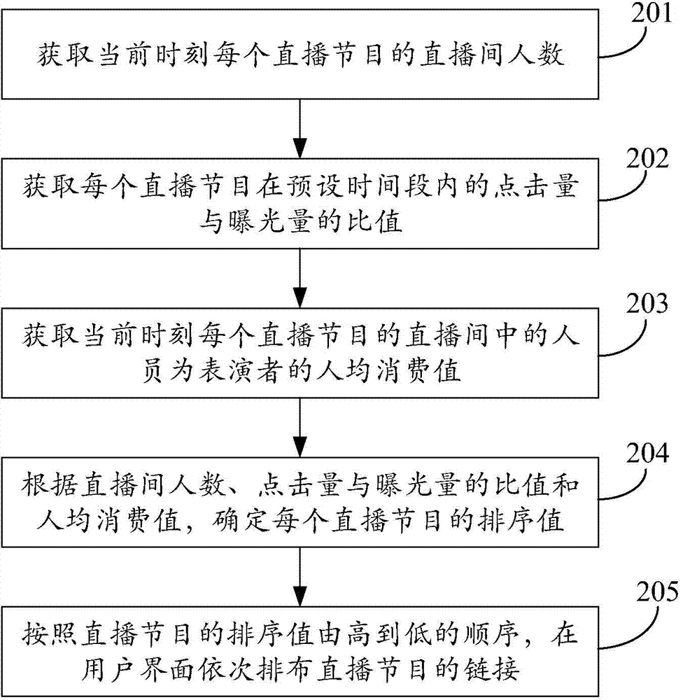 Method and device for arranging program links