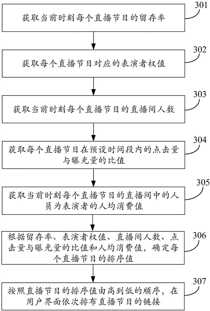 Method and device for arranging program links