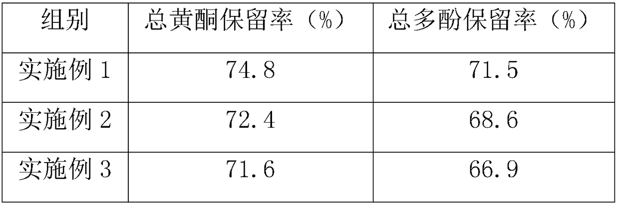 Aroma-enhanced instant green tea and preparation method thereof