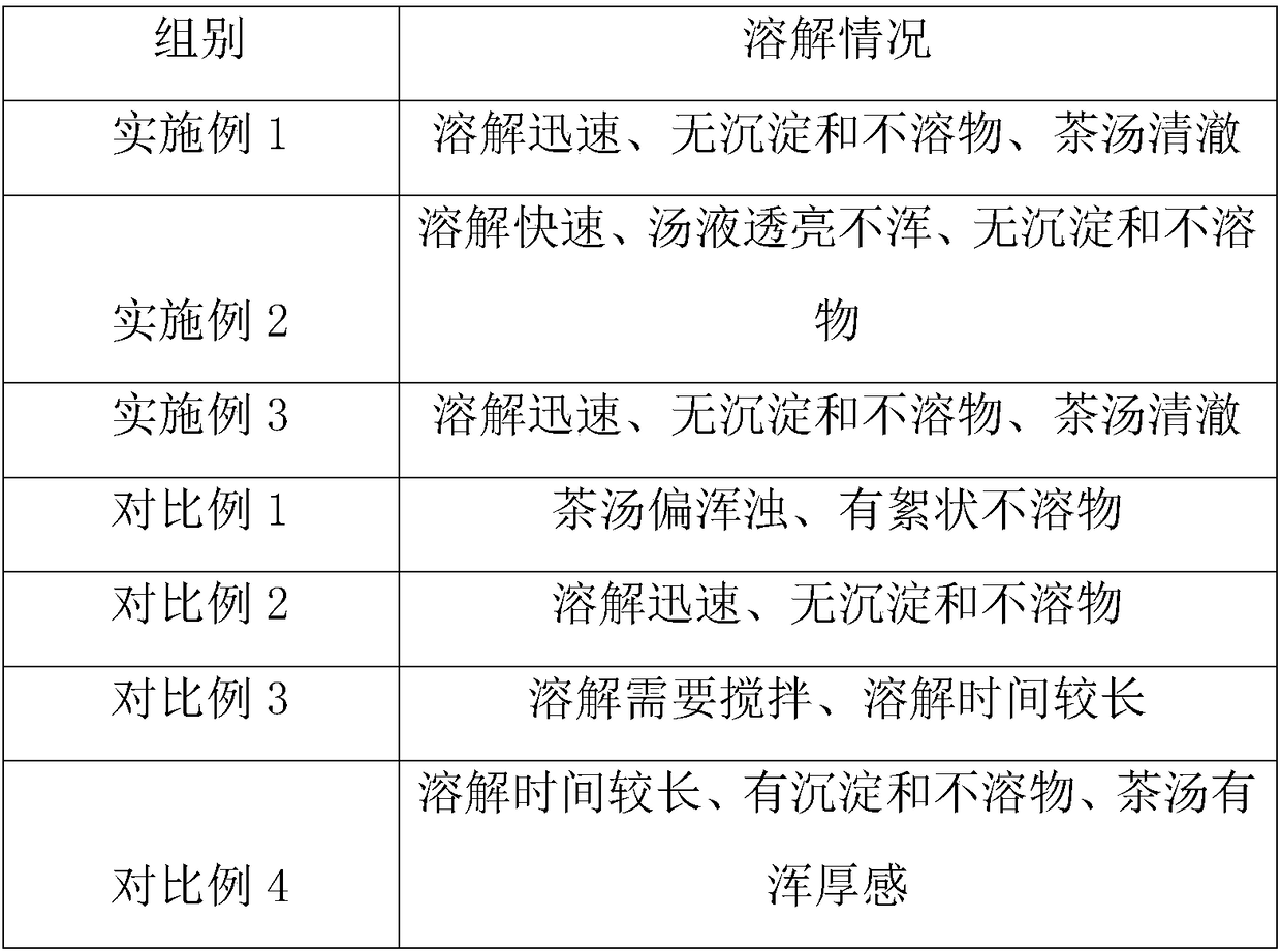 Aroma-enhanced instant green tea and preparation method thereof