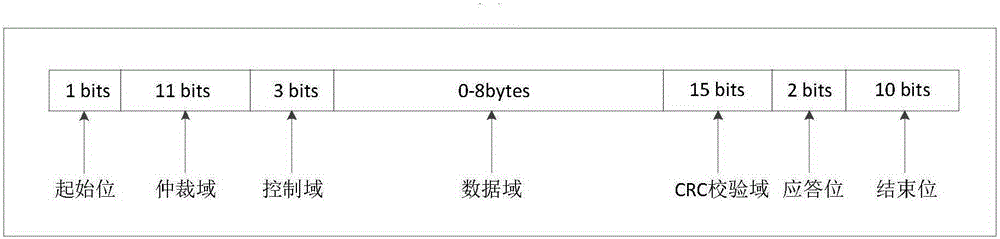 Device utilizing RMAP protocol to realize plug-and-play function of CAN bus equipment