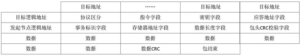 Device utilizing RMAP protocol to realize plug-and-play function of CAN bus equipment